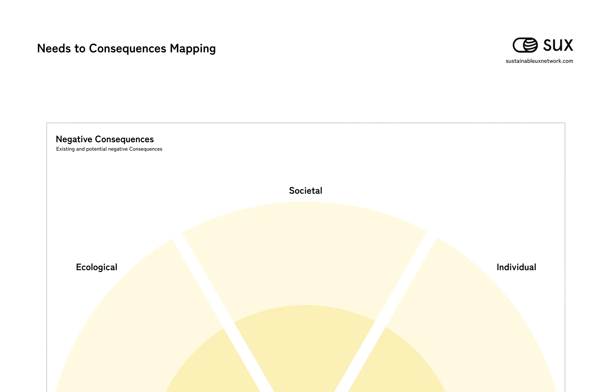 SUX Playbook tool: Needs to Consequences Mapping_Mobil