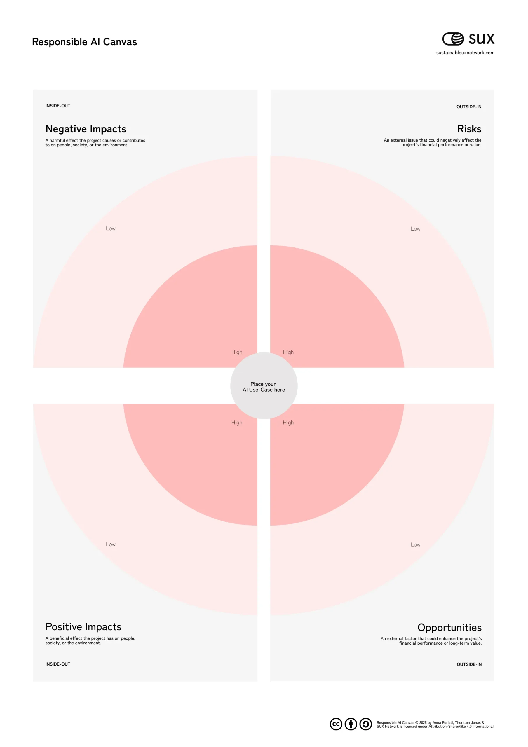 Responsible AI Canvas_website Responsible AI Canvas_website