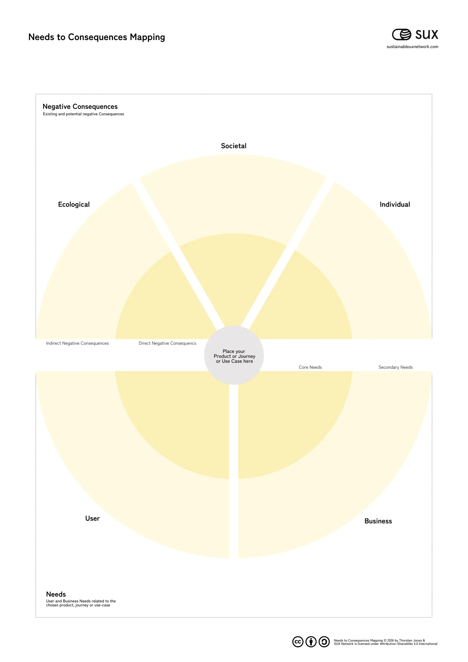 SUXPlaybook Tool: Needs to Consequences Mapping
