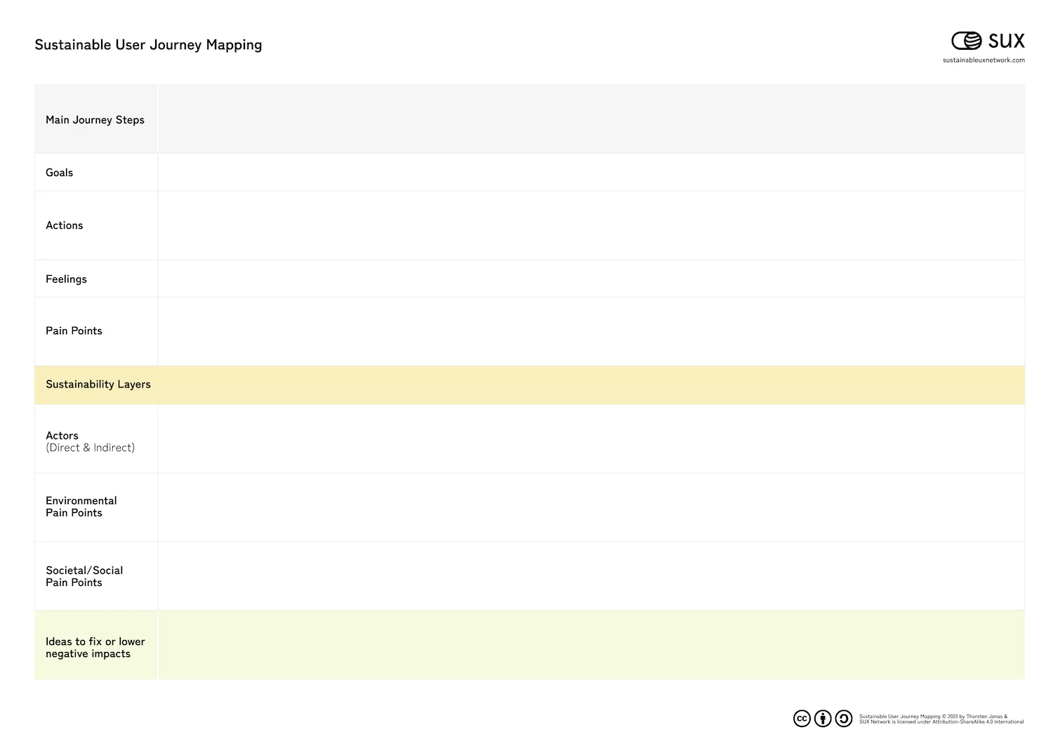 SustainableUSerJourneyMapping - empty Template