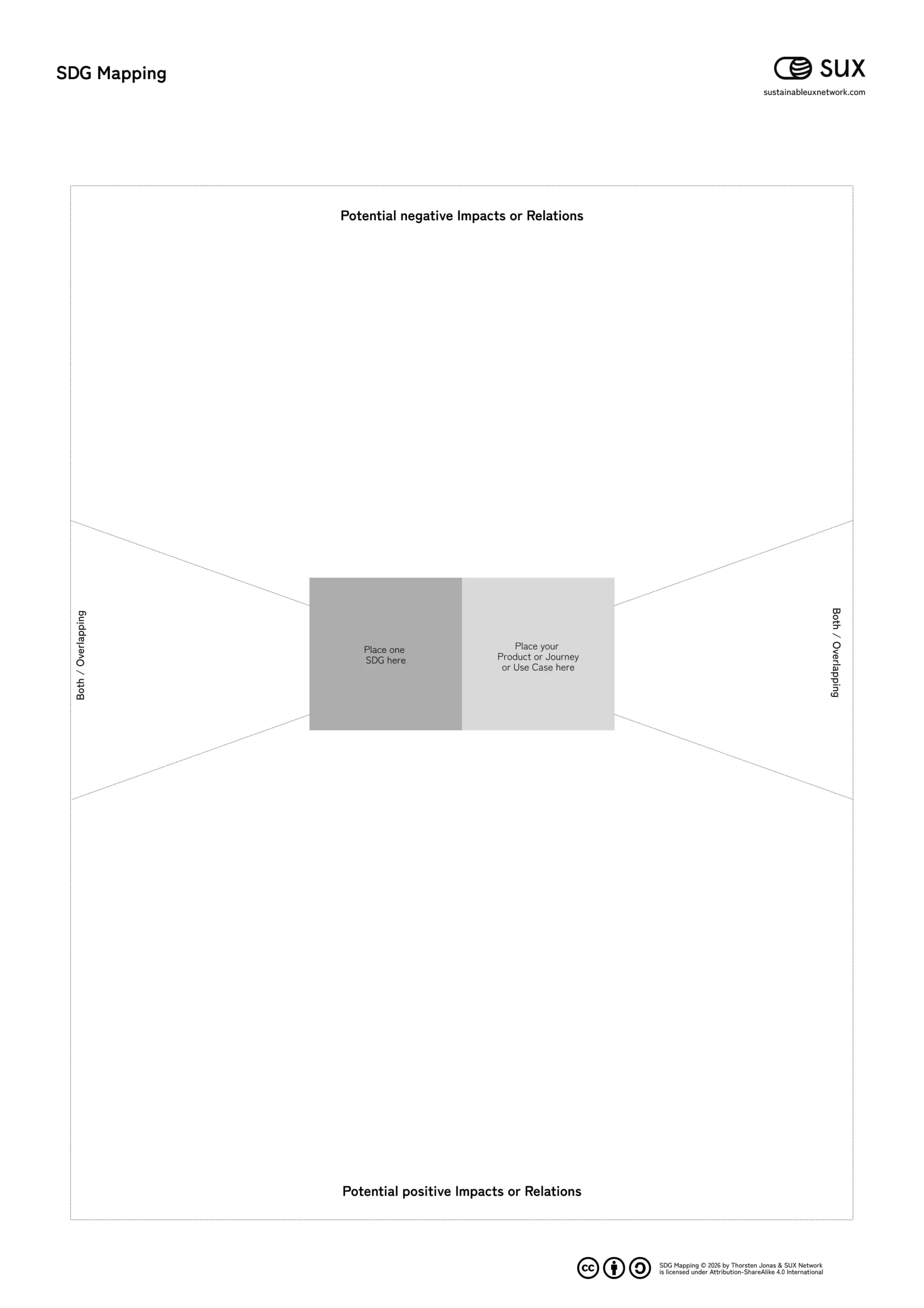 SDG Mapping