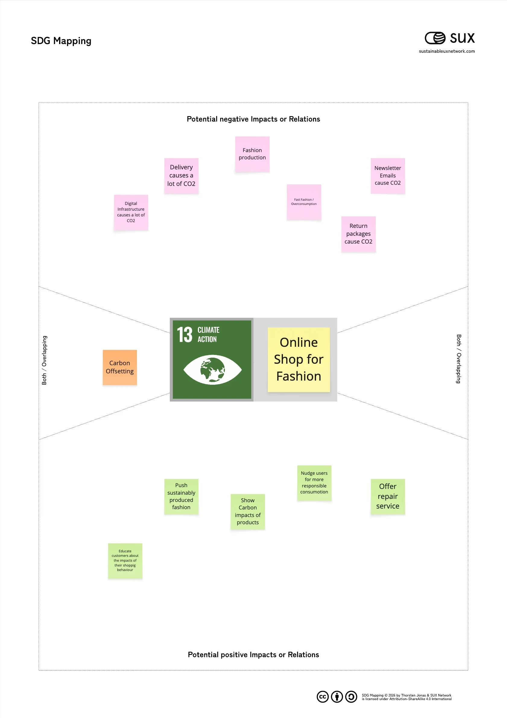 SUX Playbook – SDG Mapping_Example