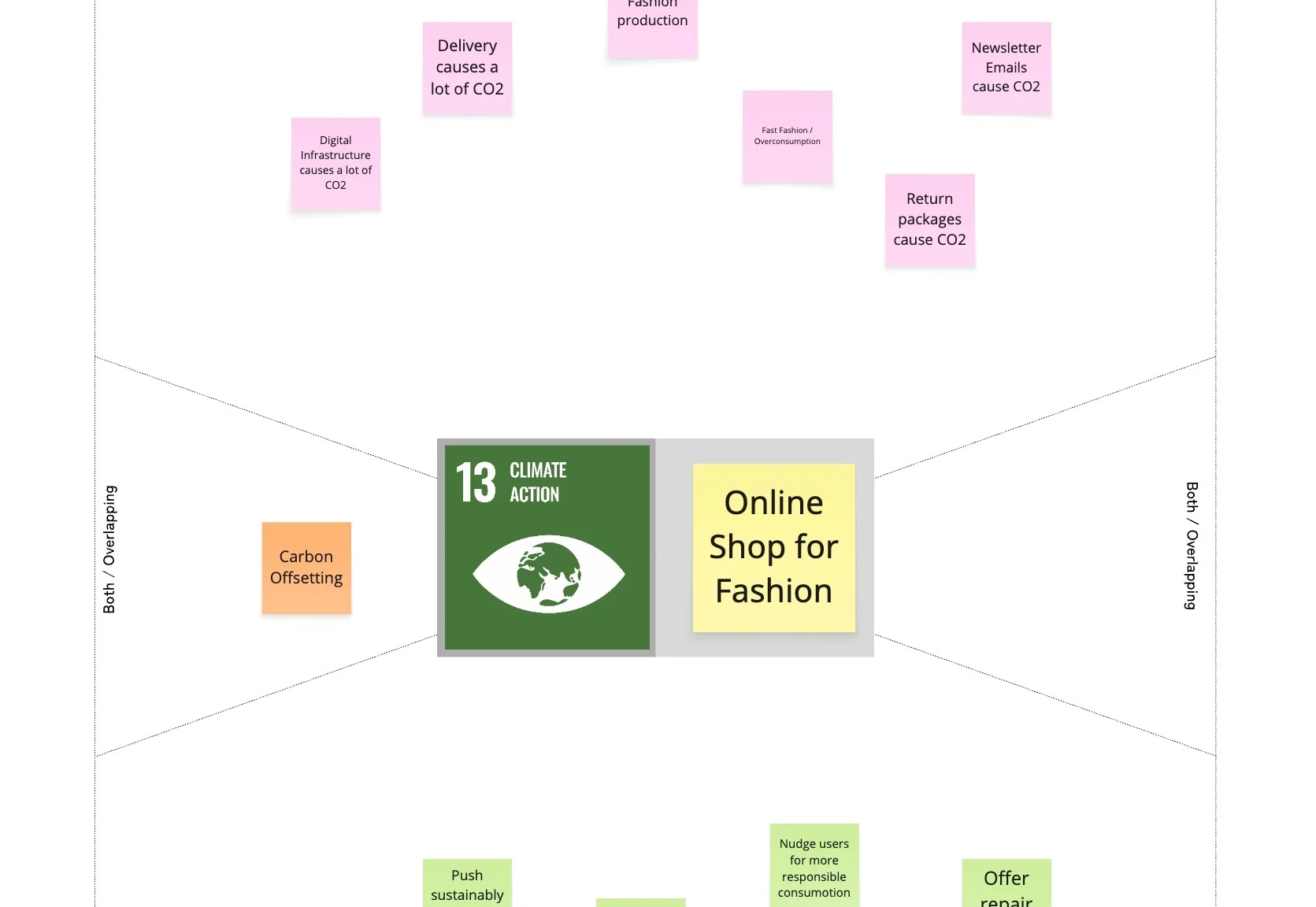 SUX Playbook – SDG Mapping_Example_wide