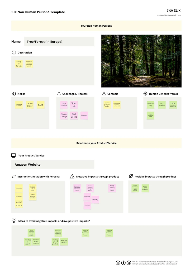 SUX Playbook – NonHumanPersona_Tree