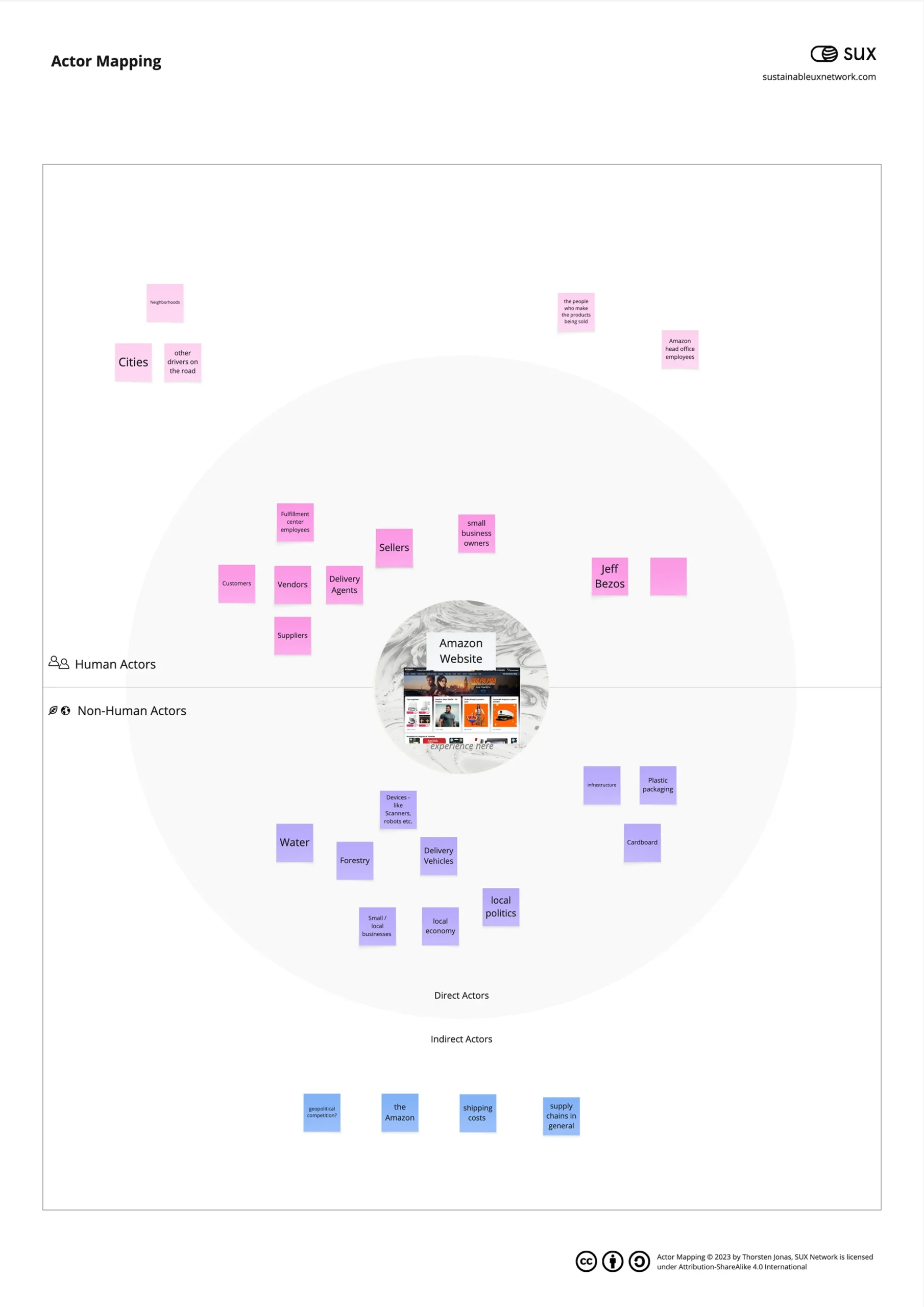 SUXPlaybook_ActorMapping2
