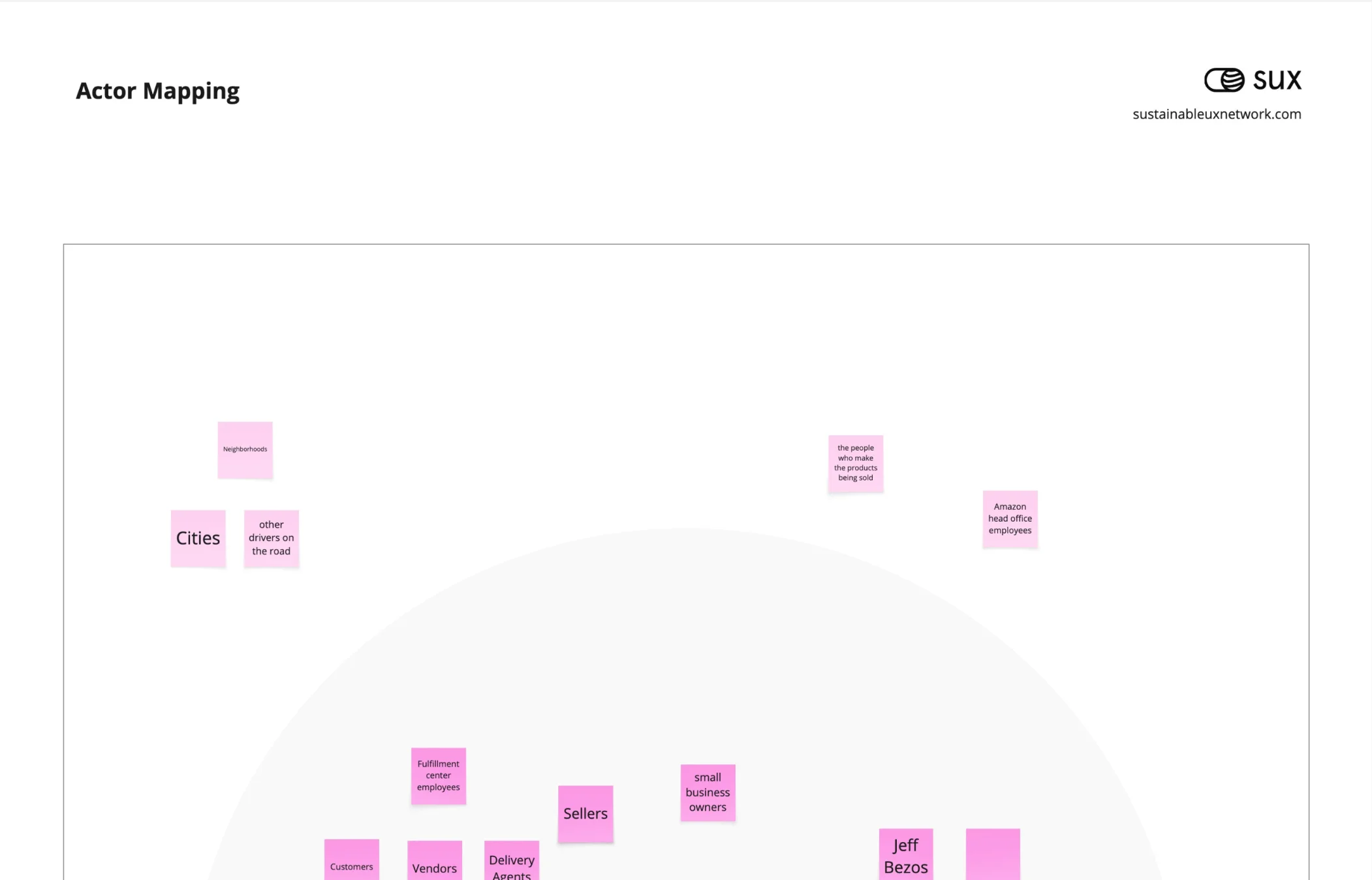 SUXPlaybook_ActorMapping_Mobil2